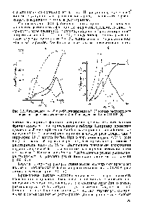 Рис. 2.5. Интегральные 1, 2) и дифференциальные (/, 2 ) <a href="/info/16485">кривые растворимости</a> образцов <a href="/info/475626">древесной целлюлозы</a> 1 и 2 в кадоксене (а) и ЖВНК (б).
