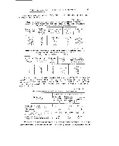 Таблица 5 <a href="/info/1568855">Фнзико-механические свойства</a> древесной пресс-крошки