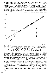 Рис. 11.2. Универсальный <a href="/info/486525">логарифмический закон</a> на первый взгляд подтверждается данными <a href="/info/1036792">измерений распределений скорости</a> в <a href="/info/22036">гладких трубах</a>, <a href="/info/12717">пограничных слоях</a>, на гладких пластинах и т. д.