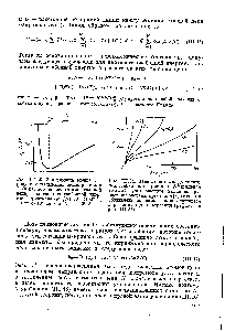Рис. III.33. <a href="/info/25969">Зависимость между</a> периодом складывания монокристалла N (в расчете на <a href="/info/570725">число атомов</a> главной цени) и <a href="/info/385236">плотностью свободной энергии кристалла</a> (РсгШ) [3] (100° С, / =-2-106 дин/см, С= 1,25 А).