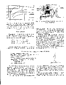 Рис. V—6. <a href="/info/1878611">Воздушная турбохолодильная</a> машина Т ХМ1—25.