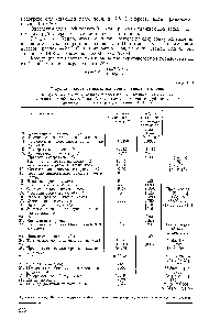 Таблица 13.4 Результаты <a href="/info/807963">конструктивных расчетов</a> конденсатора фреона