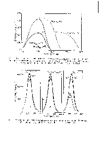 Рис. 17. <a href="/info/574579">Сравнение зависимостей</a> емкость — потенциал для механизма электрохимической десорбции атом — ион (случай IV) при <a href="/info/1696521">двух</a> значениях / и Kne< включая квазиравновесный случай Kne — О [41].