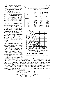 Рис. 24. <a href="/info/5562">Равновесный выход</a> аммиака в зависимости от температуры и давления.