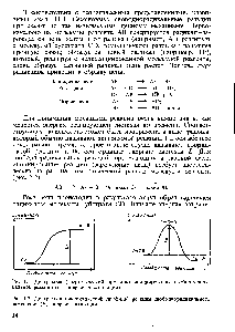 Рис. 1.3. Диаграмма (<a href="/info/186332">энергетический профиль</a>) <a href="/info/186524">реакции свободнорадикального</a> замещения ( -энергия активации)