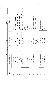 Таблица 21. <a href="/info/419050">Реакции фтористого нитрила</a> с разными веществами [411]