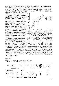 Рис. 66. Пострадиационное восстановление у крыс, <a href="/info/405369">облученных быстрыми нейтронами</a> <a href="/info/822697">спектра деления</a>. (По Рудаков и Тацпй, 1972).