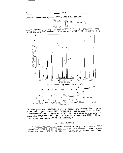 Рис. 7. <a href="/info/15980">Масс-спектр</a> триксиленилфосфата.