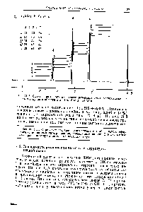 Рис. II. 6. Спектр протонного магнитного резонанса смеси метнлбензнлового эфира и толуола в области б от О до 6 м. д. 60 МГц.