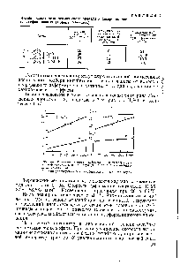 Рис. 55. <a href="/info/927178">Влияние скорости деформации</a> и температуры на <a href="/info/317358">эффективность ингибитора</a> Д на основе этиленбициклодиоксана-1,.3 