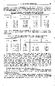 Таблица 3. <a href="/info/12440">Энергия возбуждения</a> ЛВ (в см ) атомов <a href="/info/1638309">элементов подгруппы бериллия</a> (1 см 7атом = 11, 963 Дж/мэль)
