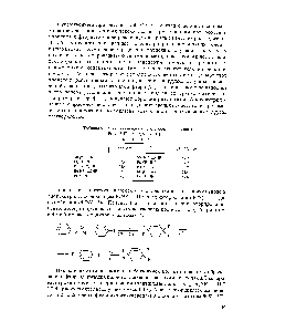 Таблица 8. Электропроводность растворов солей аминов Et,N ЗНР илиR4NF /1НР[53] в ацетонитриле
