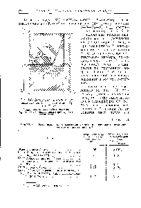 Рис. 146. Диаграмма идеального процесса сжижения газа в системе координат Т—5 