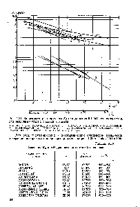 Рис. 4.31. <a href="/info/3436">Зависимость растворимости</a> при давлении 0,1 МПа от температуры для <a href="/info/1848393">различных сталей</a>, сплавов и никеля 