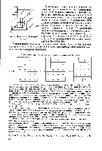 Рис. 23. Латинский куб второго порядка