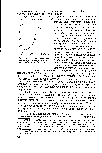 Рис. 134. Кривая заряжения платинового электрода в 1 N растворе НС1 (Б. В. Эршлер).