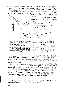Рис. 35. <a href="/info/1225651">Зависимость температуры плавления</a> от состава для различных сополиэфиров и сополиамидов [9—11] 