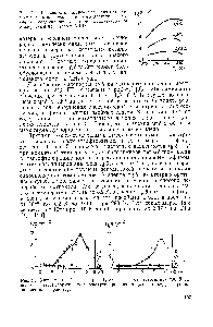 Рис. 51. Зависимость (—--) и 6 (-) от частоты при 296 К сополимера тетрафторэтилена с гексафторпропиленом (а) и с перфторпропилвиниловым эфиром (6).