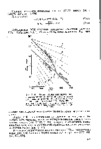 Рис. V. 114. <a href="/info/26121">Температурная зависимость</a> <a href="/info/103450">парциальной молярной свободной энергии</a> Гиббса для <a href="/info/317466">реакции растворения</a> кислорода в двуокиси урана в системе UOj—УзОз [458]. s /-2,05 2-2.10 3-2,15 4-2,20 5 - 2,240 5 - 2,246 