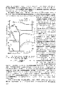 Рис. III.9. <a href="/info/432294">Зависимость оптической плотности</a> полидисперсных эмульсий от <a href="/info/2957">длины волны</a> (Голден, 1958) 