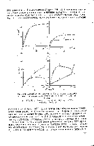 Рис. 108. <a href="/info/190748">Адсорбция смеси</a> метана (1) и азота (2) на молекулярном сите Линде 4А (в виде порошка). Общее давление