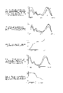 Рис. 1. Абсорбционные кривые изомолярных растворов ВРАВНЗ в <a href="/info/127145">абсолютном метаноле</a> (-/), в <a href="/info/13365">бидистиллате</a> (2) и в абсолютном этаноле (5)