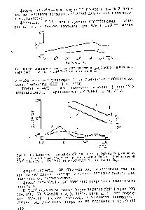 Рис. 111.10. Зависимость тангенса угла <a href="/info/56935">диэлектрических потерь</a> tg б сополимера ТФЭ — ГФП (/) и ПТФЭ (2) от частоты при 23 °С.