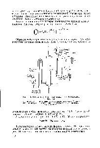 Рис. 50. <a href="/info/1773982">Схема получения этилбензола</a> алкилированием бензола 