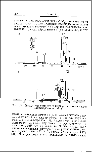 Рис. 4.12. Спектр 3-бромбифенила в растворе циклогексана (а) и диметилсульфоксида (б) [21].