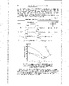Таблица 82 <a href="/info/556423">Полиэфиры производных</a> ванилиновой кислоты [89]