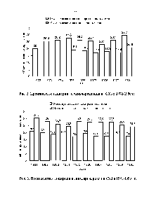 Рис. 2. <a href="/info/394504">Производство глицерина</a> и энихлоргидрина на СХЗ в 1972-1980 гг.