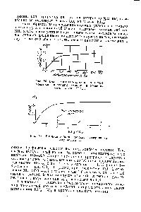 Рис. 26. Влияние избытка аммиака на <a href="/info/716007">степень конверсии карбамата аммония</a> в мочевину (температура 195 °С).