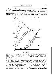 Рис. 10.2.2. Расчетные <a href="/info/6255">распределения скорости</a> и температуры при смешанно-конвективном течении около вертикальной поверхности для различных <a href="/info/679869">значений</a> <a href="/info/6164">параметра</a> Gr j/Re Рг = 0,72. (С разрешения авторов работы [90]. 1970, Pergamon Journals Ltd.)