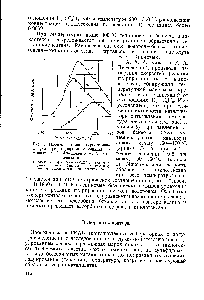 Рис. 1. <a href="/info/373047">Изменение температурного</a> максимума при <a href="/info/11155">гидрировании бензола</a> по данным А. А. Алчуджан и А. А. Введенского 