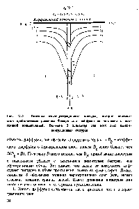 Рис. 2.2. Типичные изокоицеитрациониые контуры, которые описываются приближенным решением Фишера для диффузии из источника с <a href="/info/263206">постоянной концентрацией</a>. Величина 0 одинакова для всех этих изокои-