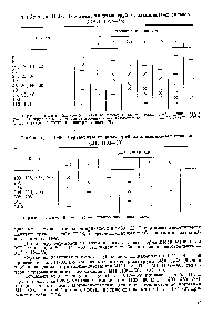 Таблица П-49. <a href="/info/403933">Сортаменты сварных труб</a> из алюминиевых сплавов