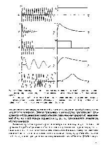 Рис. 5.1. <a href="/info/19364">Основные виды</a> сигналов в технике акустических измерений и контроля [слева -сигналы преобразователя, справа — те же сигналы после детектирования (огибающая сигналов)]
