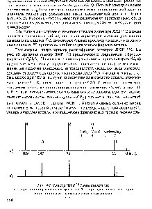 Рис. 46. Спектр ЯМР С винилацетата а — при полной развязке от протонов б — при неполном <a href="/info/361299">подавлении спин-спинового взаимодействия</a> с протонами