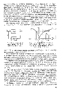Рис. II. 6. Схема соединения звеньев по принципу обратной связи.