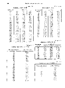 Таблица 3.1.61 Цезия фторид sF (151,908)