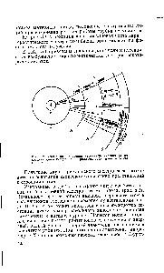 Рис. 5.2. <a href="/info/494579">Схема возникновения</a> <a href="/info/610784">характеристических рентгеновских лучей</a> (<a href="/info/85140">модель Бора</a>, радиусы орбит даны не в масштабе)