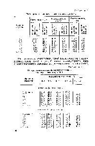Таблица 2 Растворимость алкилсульфонатов в воде при 20° С