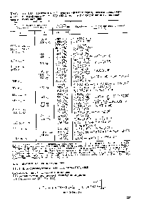 Таблица 1.80. Полосы в <a href="/info/2751">колебательных спектрах</a> <a href="/info/128954">чередующегося сополимера</a> этилена с тетрафторэтиленом (47,8 52,2, мол.] и <a href="/info/169133">распределение потенциальной энергии</a> колебаний [352]