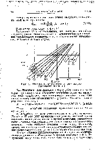 Фиг. 55. Изотермы адсорбции гелия на древесном угле (логарифмическая шкала).