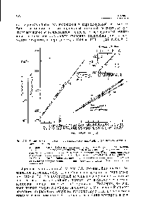 Рис. 5.1. Зависимость <a href="/info/716725">энергии рентгеновского излучения</a> от <a href="/info/7331">порядкового номера</a> элемента.
