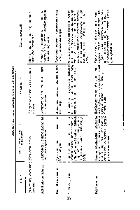 Таблица 3.3. Классификация клеев по носителю
