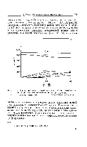Рис. 51. Шесть частотных ветвей для <a href="/info/584129">плоской зигзагообразной цепи</a> винилового полимера = 14, /П2 = 83.