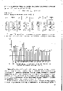 Рис. 1.9. <a href="/info/1744620">Ионные радиусы некоторых</a> элементов (штриховыми линиями ограничены размеры пустот).