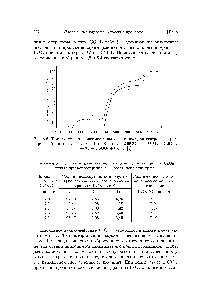 Таблица 6.1. Стехиометрическое <a href="/info/350613">мольное отношение</a> углерода и <a href="/info/469196">изОв</a> в шихте при <a href="/info/1021771">карботермическом восстановлении</a> урана