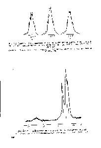 Рис. 4.2. Спектры р-метиленовых протонов полиакрилонитрила, полученного в присутствии свободнорадикальных инициаторов при 120 °С (а), 35°С (б) и